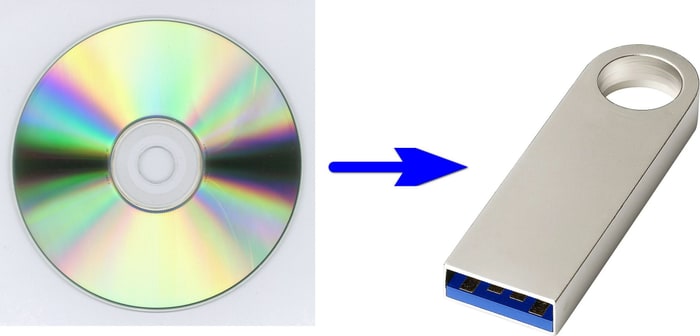 CD und DVD auf USB